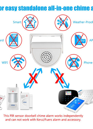 UERS smart sensor shown next to retail checkout area
