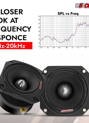 5 Core Tweeters Speakers Car Audio Pair 600W Combined Peak 4 Ohm 3.5 Inch Aluminum Super Bullet Tuiters Para Sonido Para Carro - TW BLT 150 BLK PAIR - Riparo82