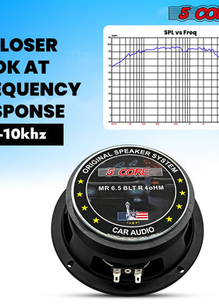 5Core 6.5 Inch Midrange Car Door Speaker 360W Subwoofer w Aluminum Bullet 4Ω Sub Woofer - Riparo82